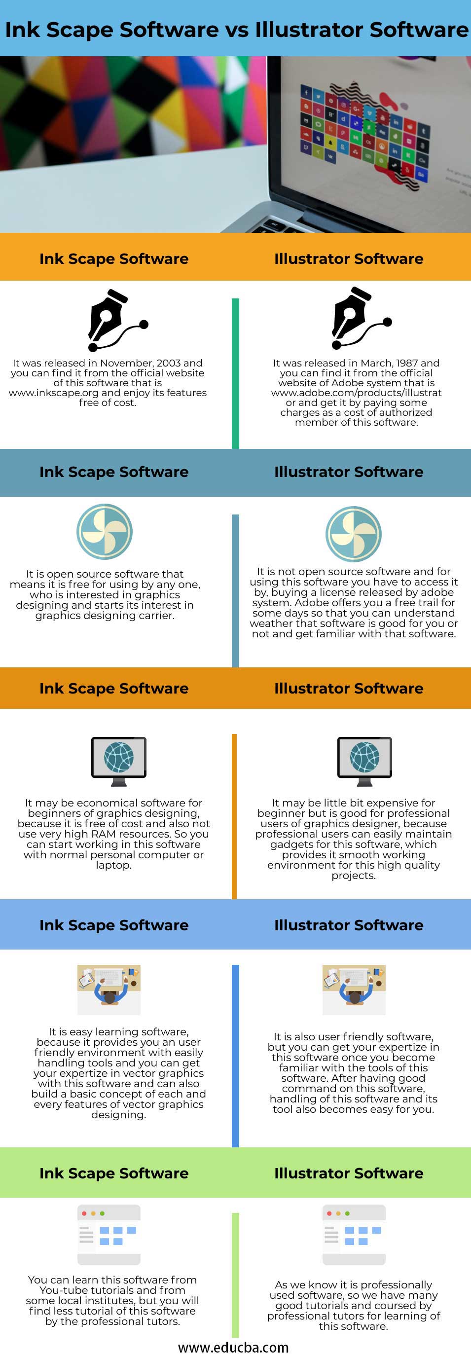  Información del software Ink Scape vs Illustrator