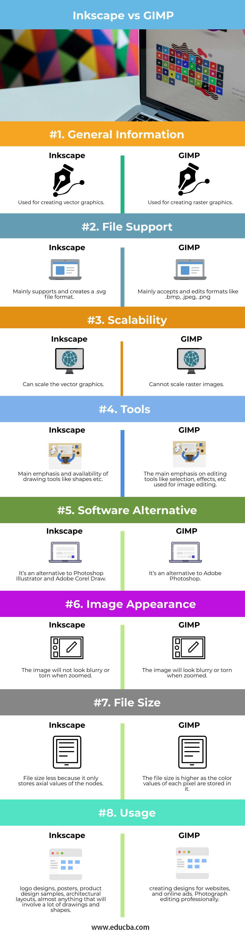 inkscape vs gimp for scientific publications