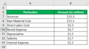 Interest Coverage Ratio | Formula, Examples of Interest Coverage Ratio