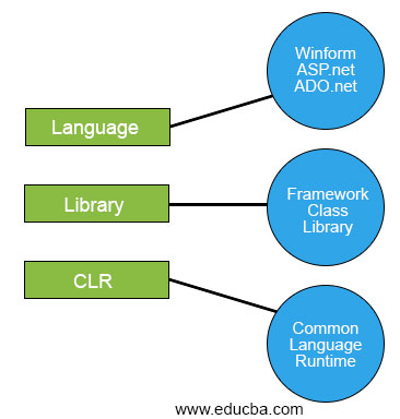 Introduction to net framework architecture