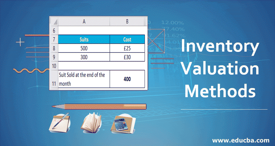 The Weighted Average Cost Method of Inventory Valuation - Learn the Basics