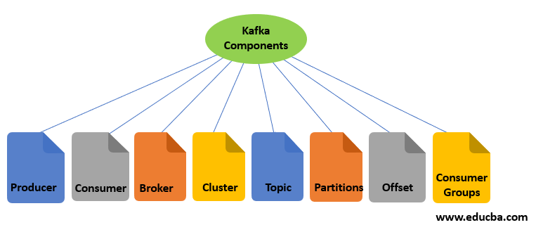 Kafka Components