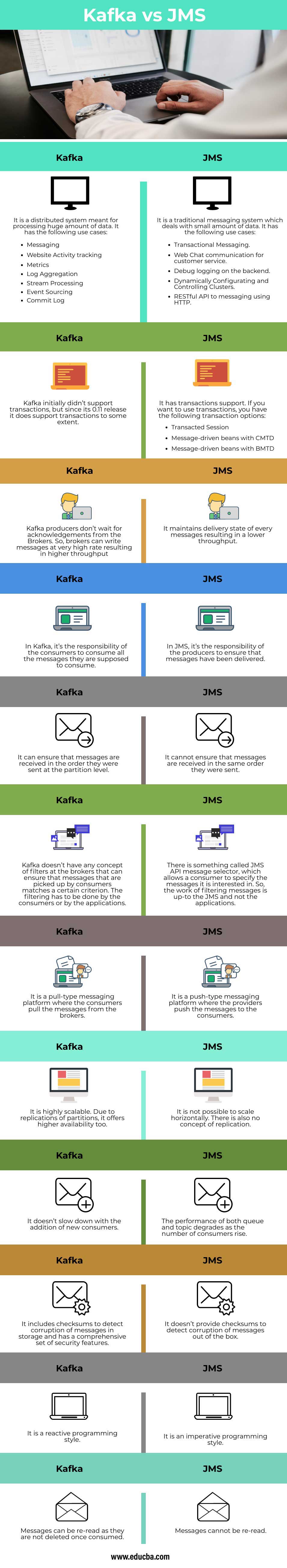 Kafka-vs-JMS-info