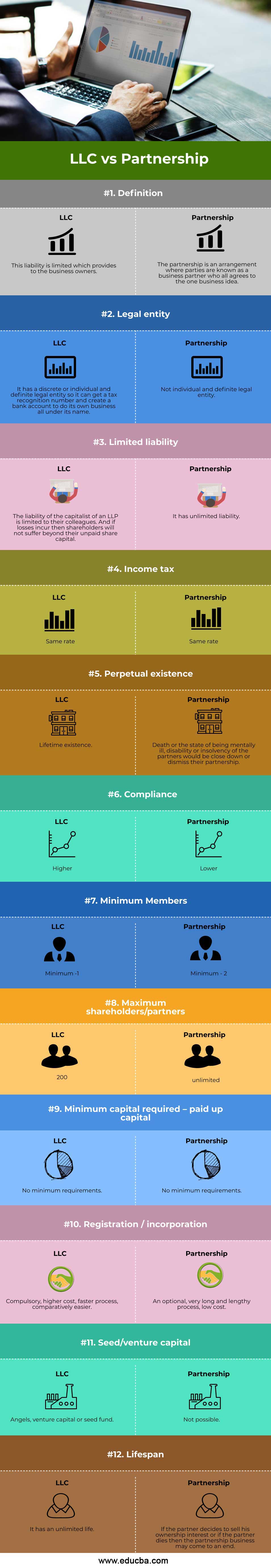 llc-vs-partnership-top-12-differences-of-llc-vs-partnership-to-learn