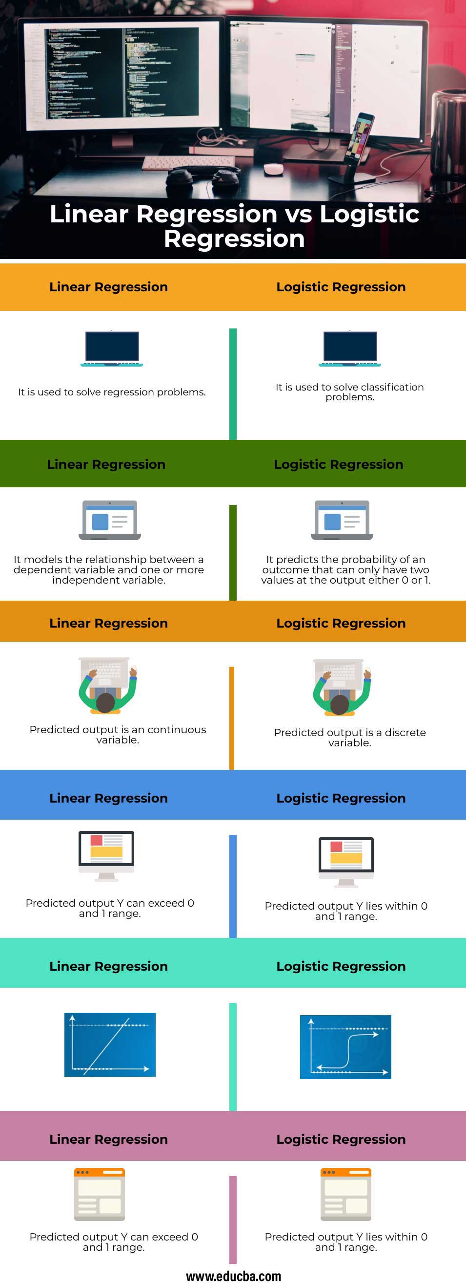 linear-regression-vs-logistic-regression-top-6-differences-to-learn