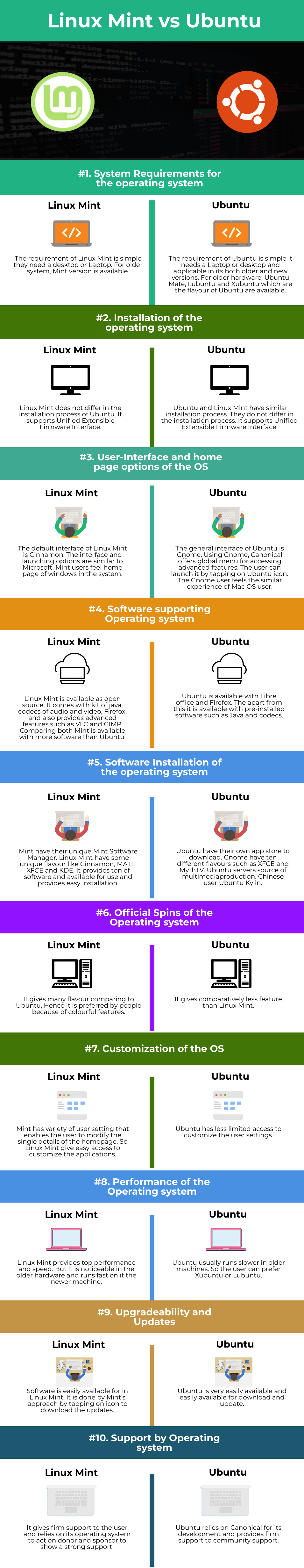 Linux Mint vs Ubuntu