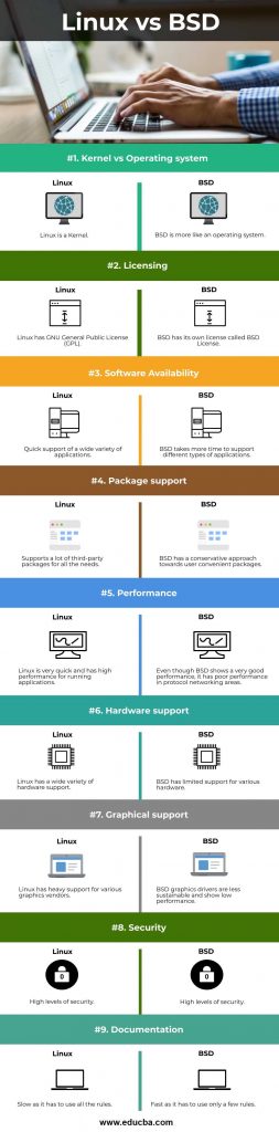 Linux vs BSD | 9 Valuable Differences to Learn with Infographics