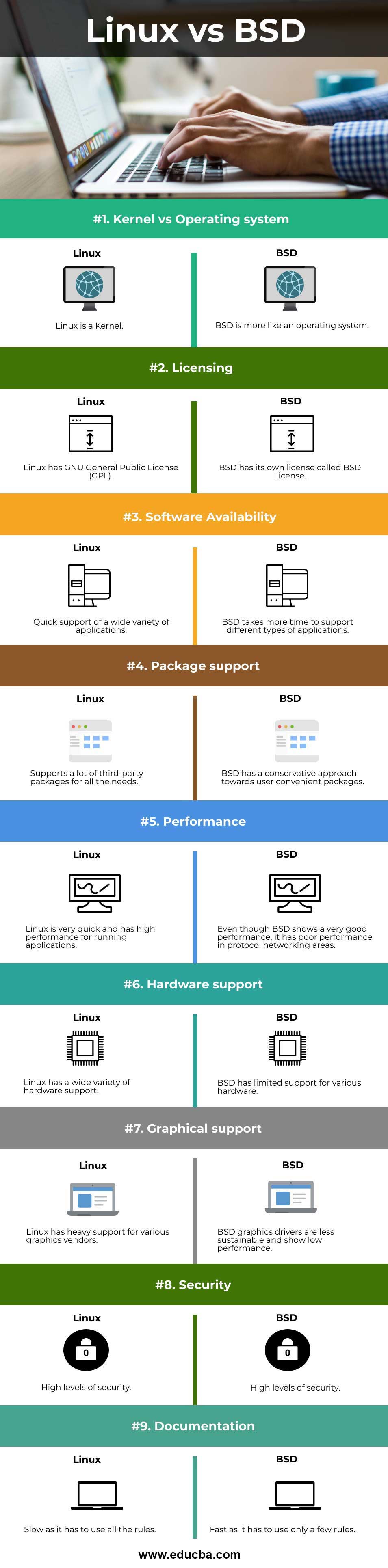 Infographic Software Linux