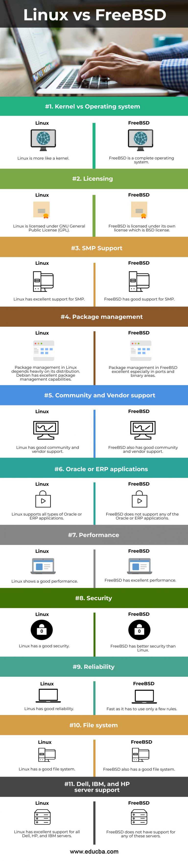 Linux vs FreeBSD | Major Key Differences of Linux vs FreeBSD
