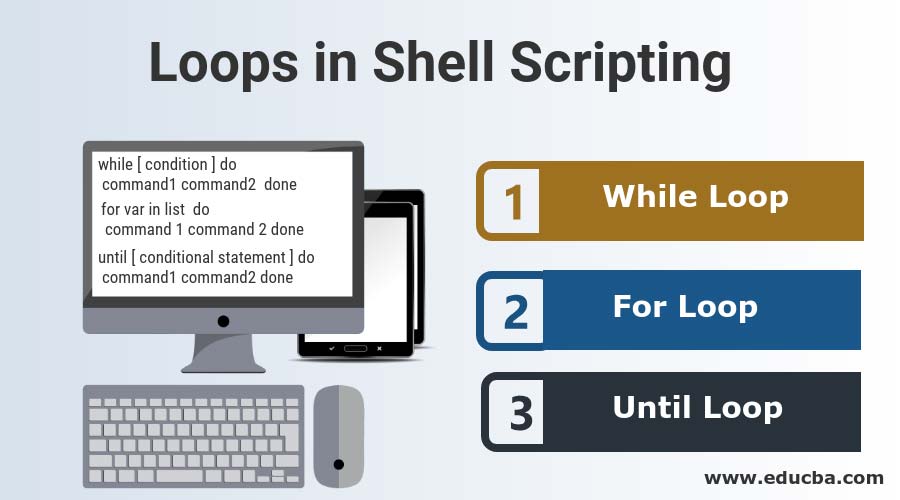 Loops-in-Shell-Scripting