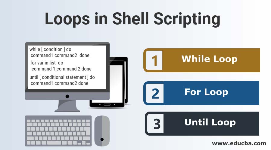 Loops In Shell Scripting 3 Useful Types Of Loops In Shell Scripting