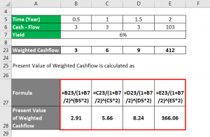 Macaulay Duration Formula | Example with Excel Template