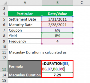 Macaulay Duration Formula | Example with Excel Template