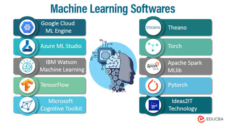 Machine Learning Software | Top 10 machine learning software with Merits