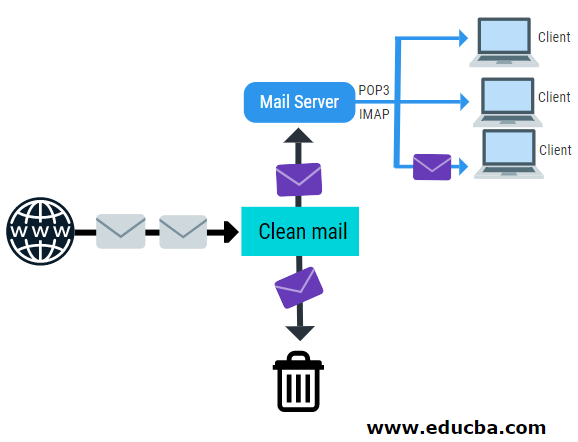 Mail Server