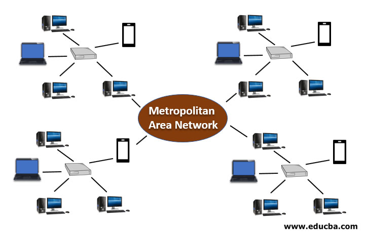 Types Of Computer Network 4 Useful Types Of Computer Network