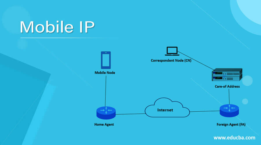 Mobile IP