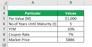 Modified Duration Formula | Calculator (Example with Excel Template)