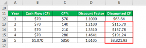 Modified Duration Formula 