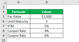 Modified Duration Formula | Calculator (Example with Excel Template)