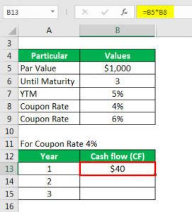 Modified Duration Formula | Calculator (Example with Excel Template)