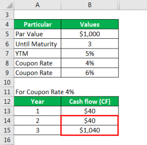 Modified Duration Formula | Calculator (Example with Excel Template)