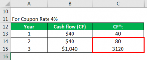 Modified Duration Formula | Calculator (Example with Excel Template)