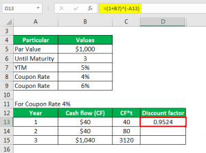 Modified Duration Formula | Calculator (Example with Excel Template)