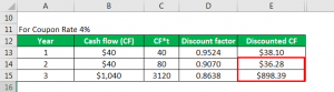 Modified Duration Formula | Calculator (Example with Excel Template)