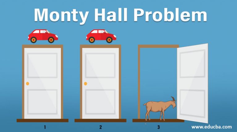 Monty Hall Problem | Understand Monty Hall Problem In Detail