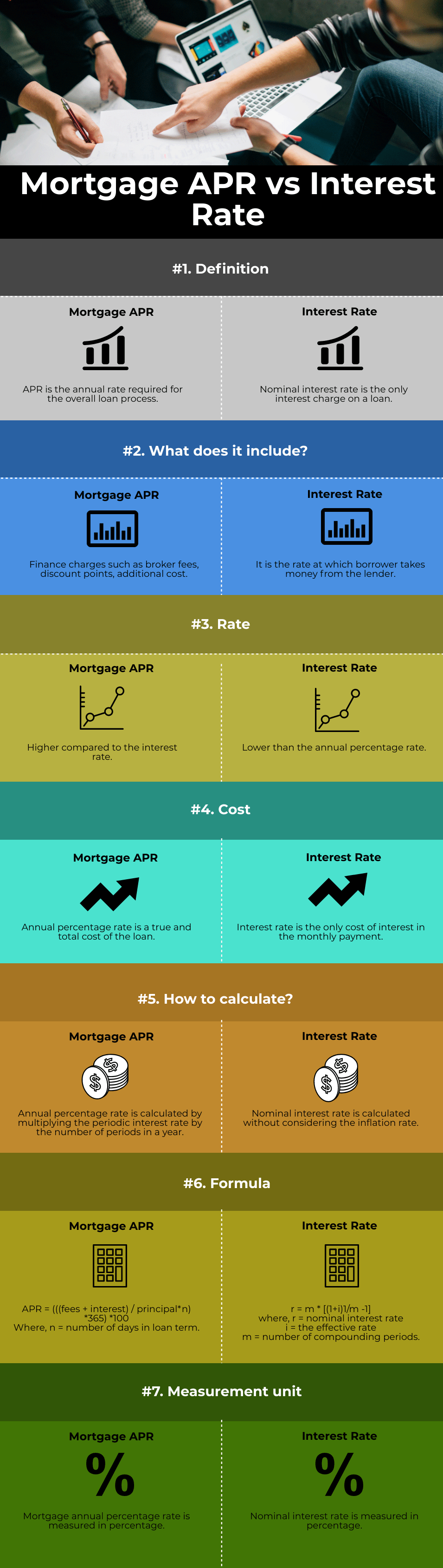 Mortgage APR vs Interest Rate Top 7 Useful Differences to Learn