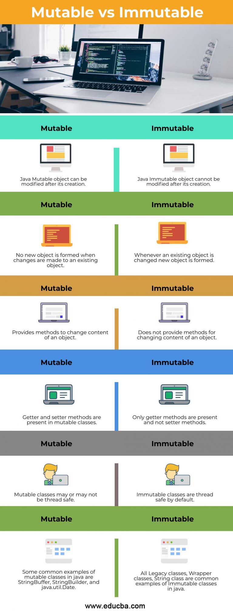 Mutable vs Immutable Java | Top 6 Differences in Data Structures