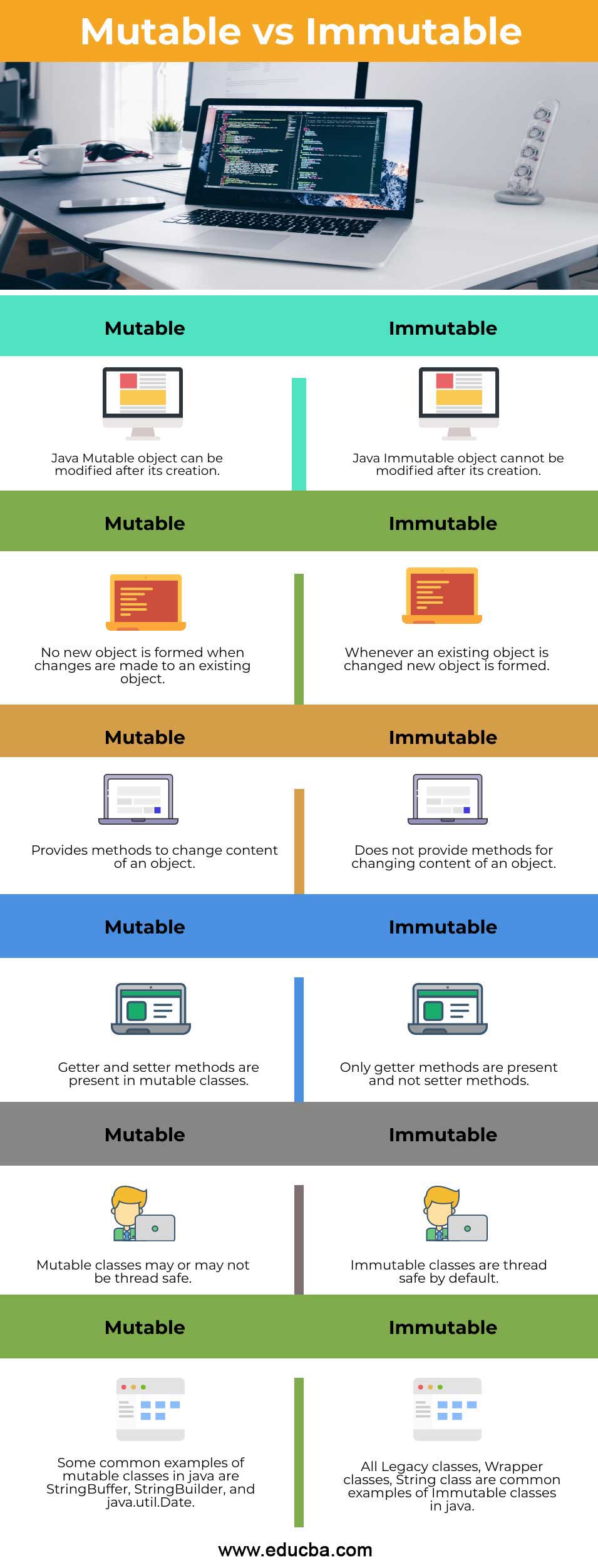 Mutable vs Immutable info