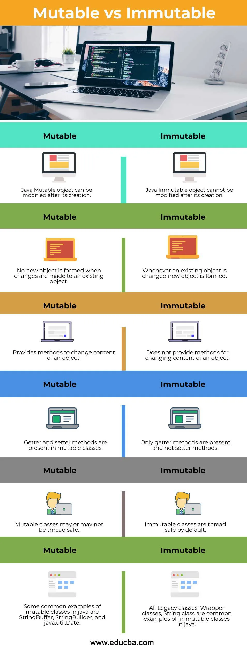 Mutable vs Immutable info