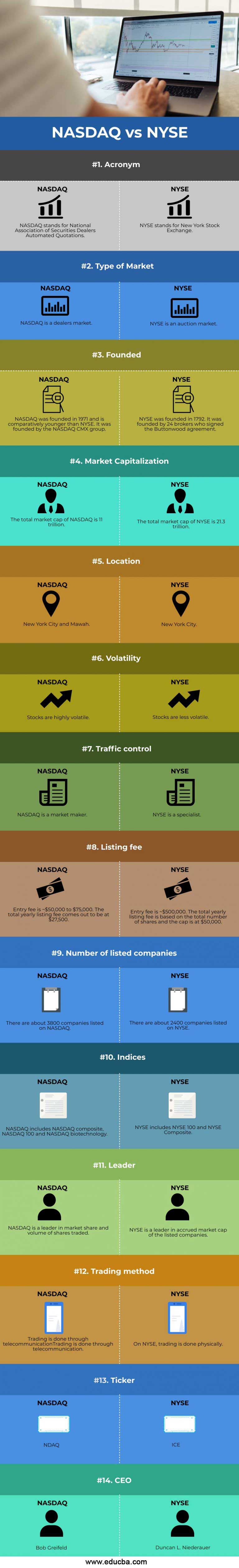 nasdaq-vs-nyse-top-14-differences-between-nasdaq-vs-nyse