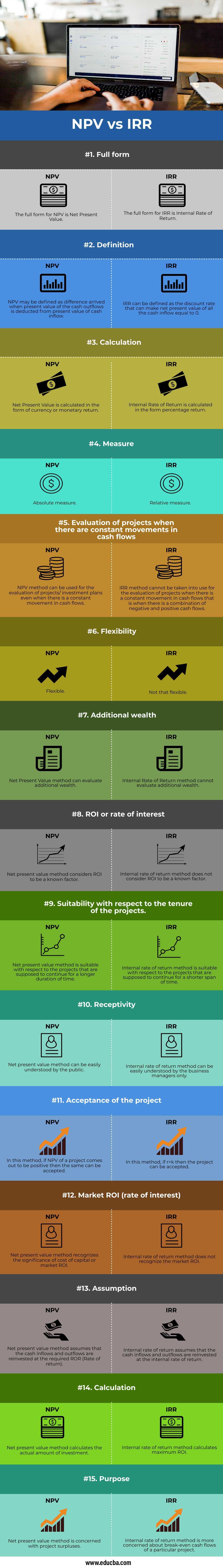 NPV Vs IRR Top 15 Differences To Learn With Infographics