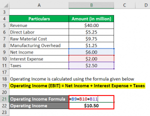 Operating Expense Formula | Calculator (Examples With Excel Template)