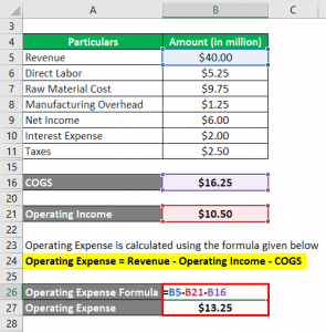 Operating Expense Formula | Calculator (Examples with Excel Template)