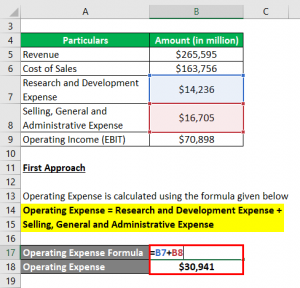 Operating Expense Formula | Calculator (Examples with Excel Template)