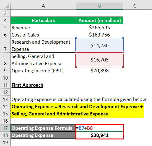 operating expenses include