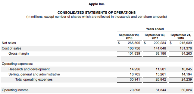 operating expenses