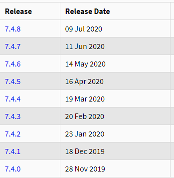 PHP versions 7.4