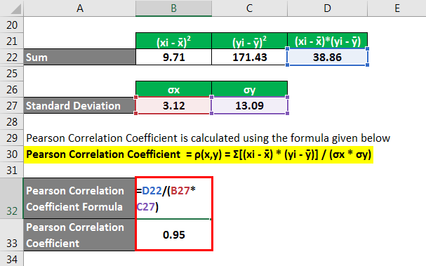 correlation coefficient formula excel