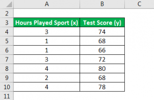 Pearson Correlation Coefficient Formula | Examples & Calculator
