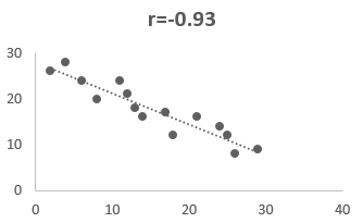 Pearson Correlation Coefficient Formula-3.4