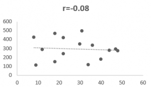 Pearson Correlation Coefficient Formula | Examples & Calculator