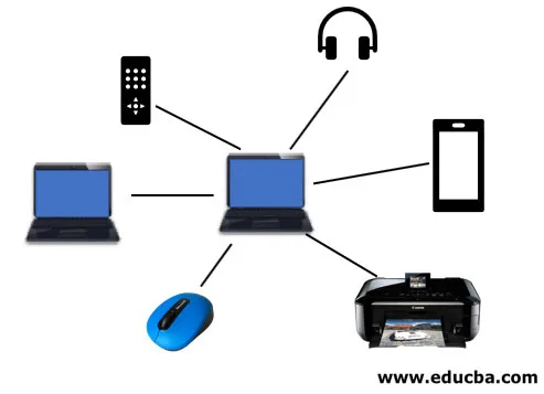 Personal Area Network