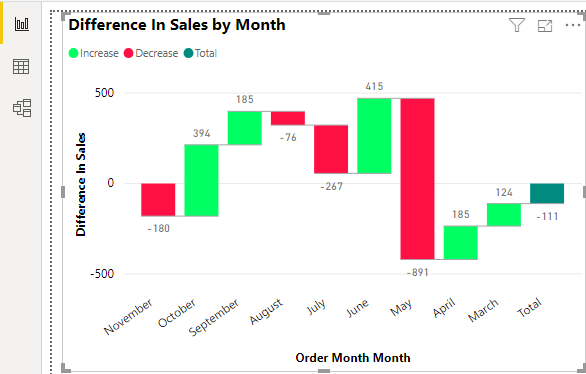 Power BI Waterfall Chart Example 1-25