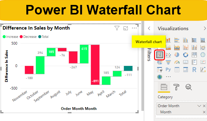 What Is Waterfall Chart In Power Bi Printable Templates