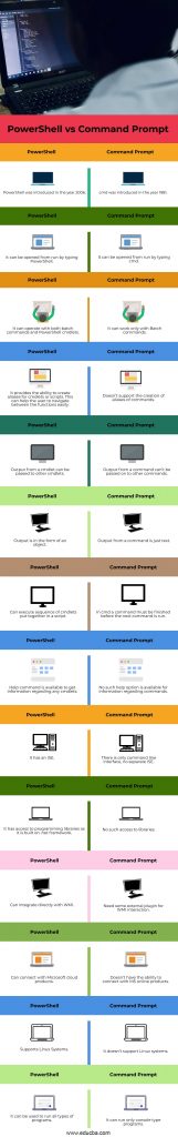 difference between powershell and go2shell